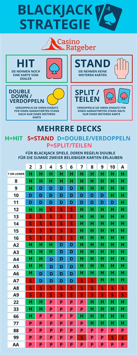 Wie man die Blackjack.
